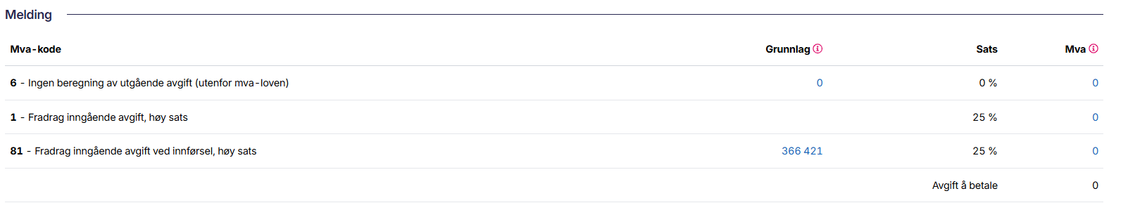 Slik vil tolldeklarasjonen se ut i mva-meldingen